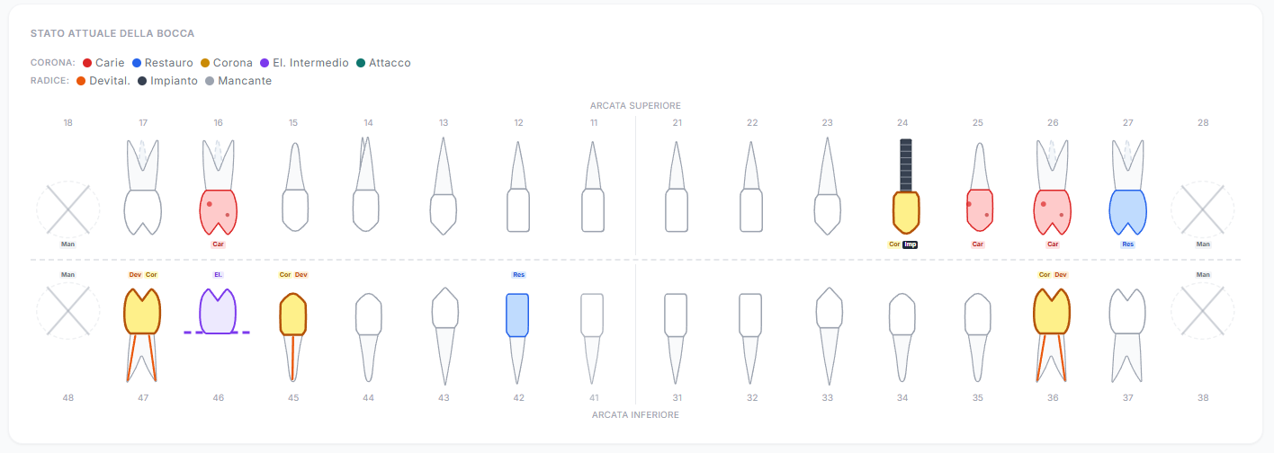 Stato attuale della bocca — DentalFlow